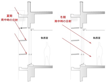 浜松東区役所