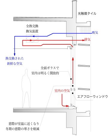 浜松東区役所
