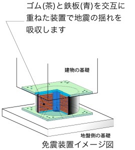 浜松東区役所