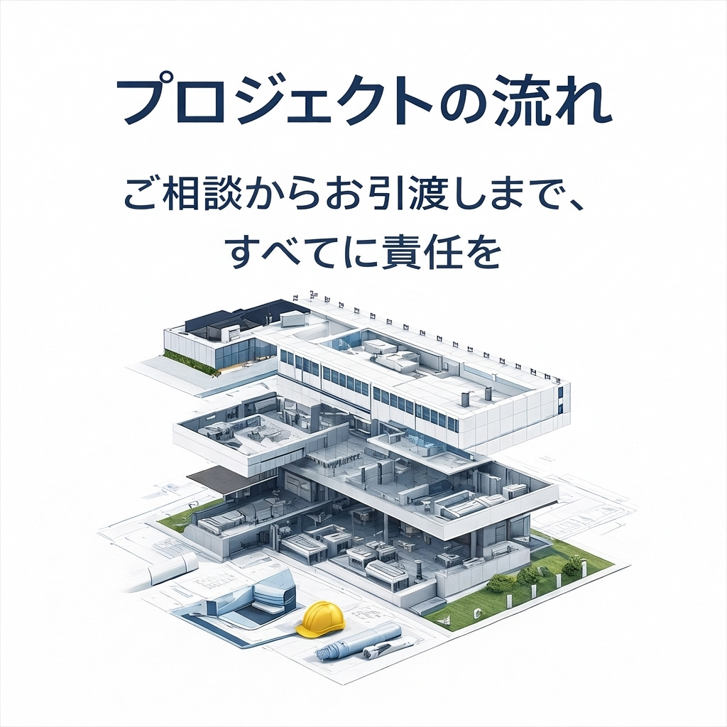 プロジェクトの流れ